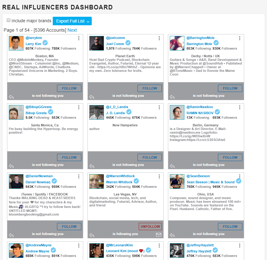 Real influencers dashboard